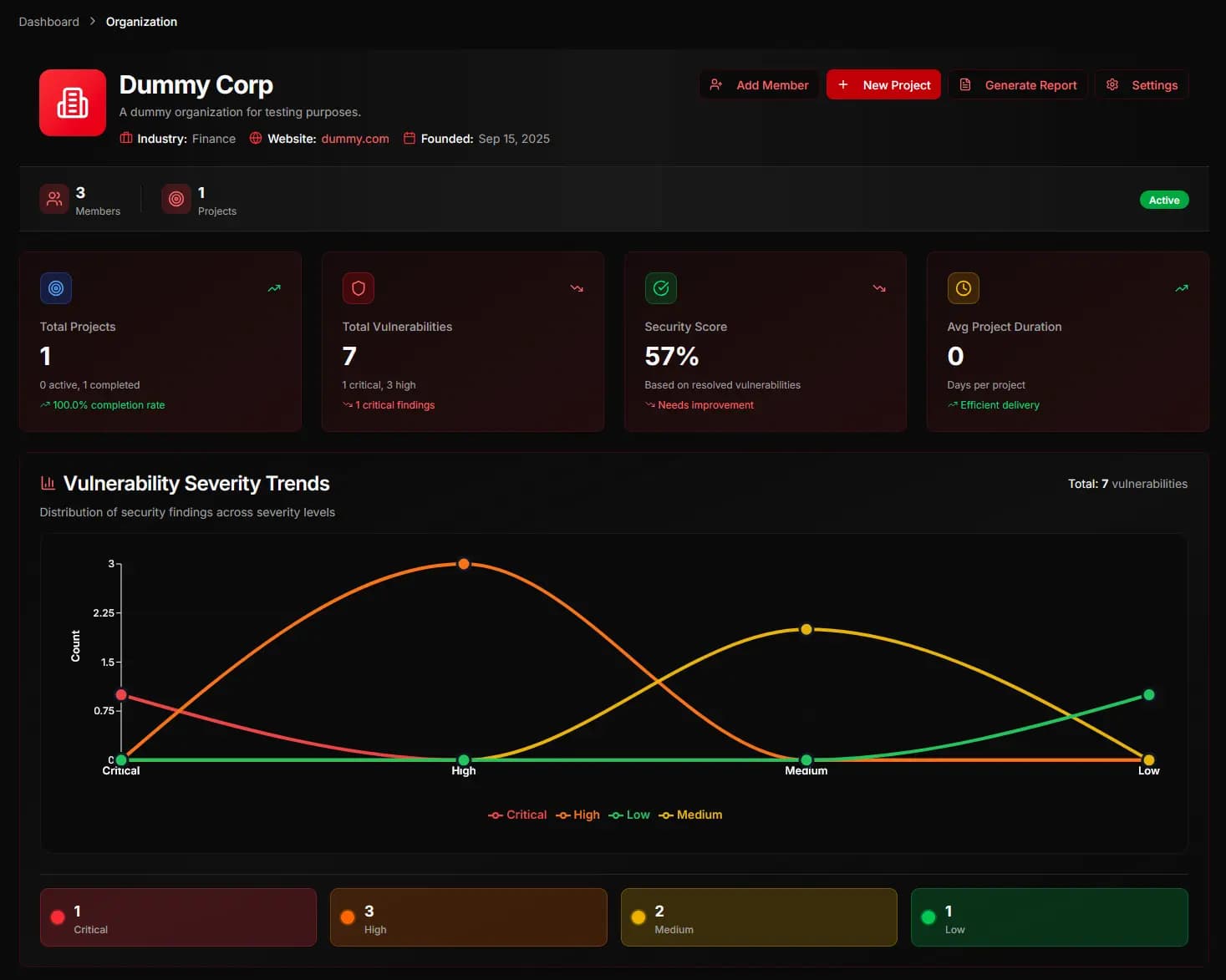 Our Security Dashboard Waiting for you Cyber AR Dashboard