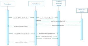 explanation for the ctitical bug